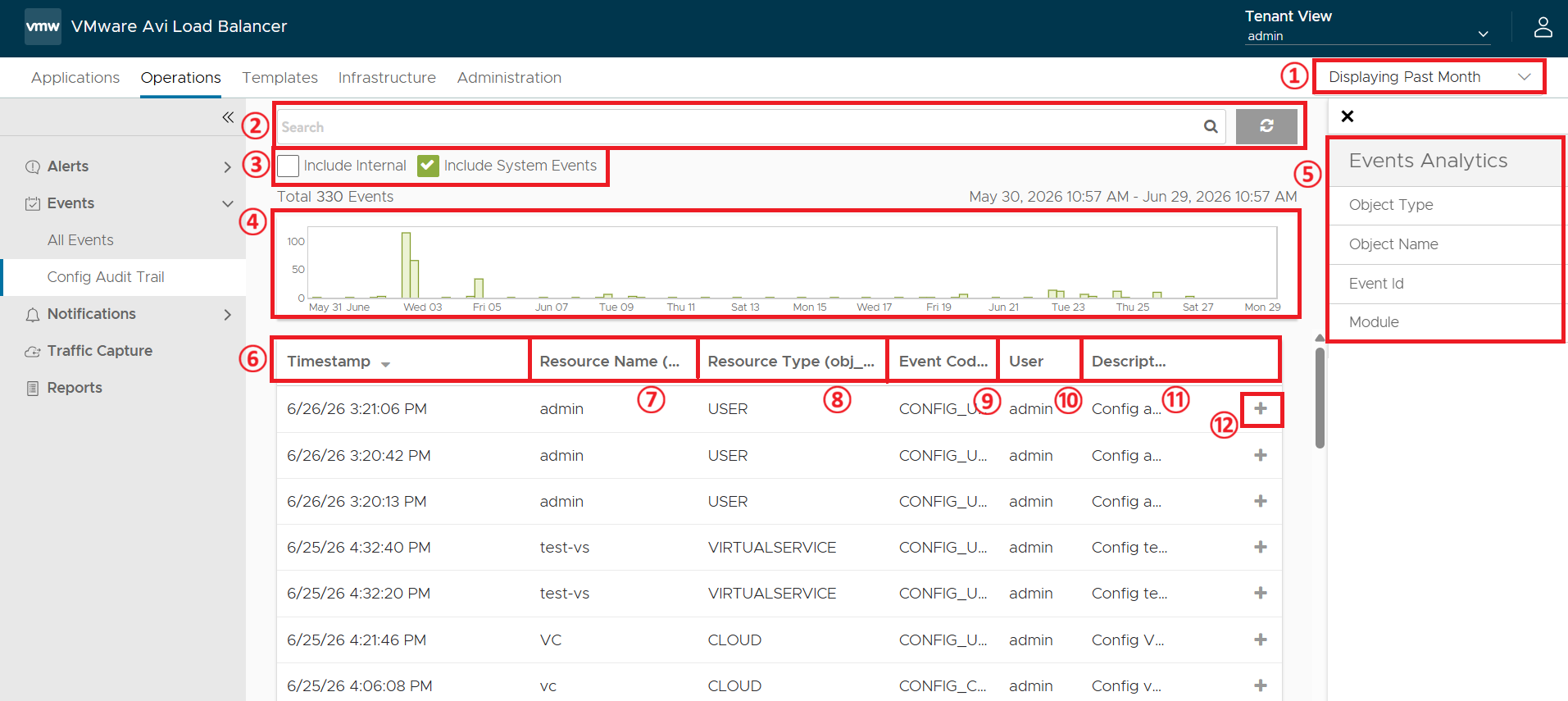 Config Audit Trail 화면