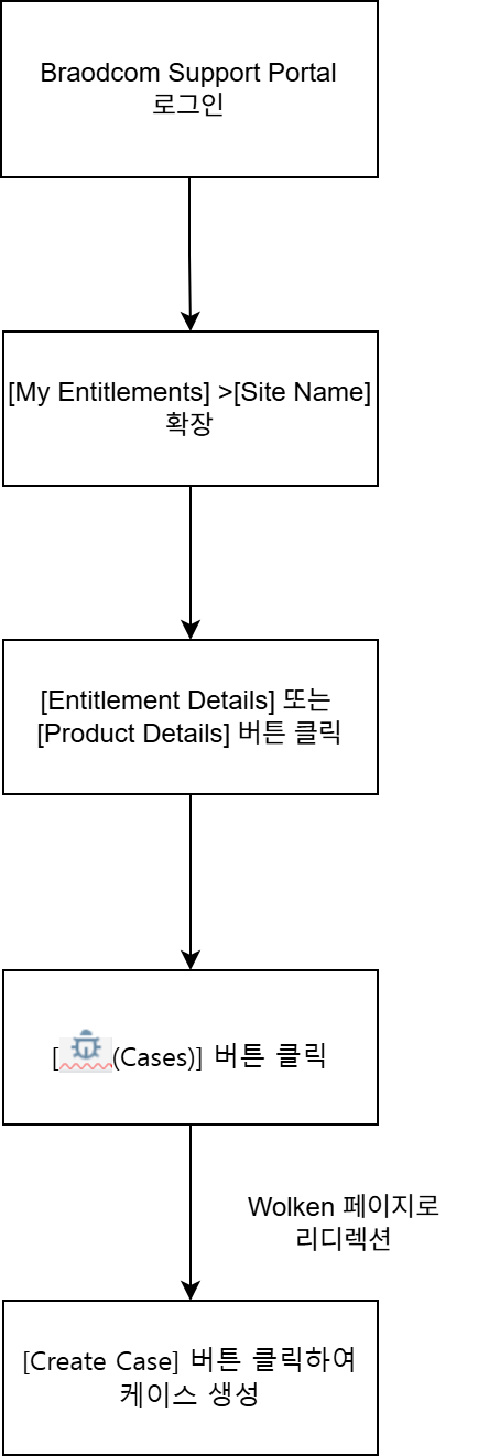 제조사 웹사이트 기술 지원 화면