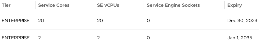 NSX ALB 라이선스 표에서 Enterprise 티어의 Service Cores와 Service Engine 수, 만료일을 나열한 화면.