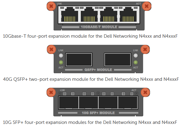 Dell Networking N4xxx용 4포트 10GBASE-T, 2포트 40G QSFP+, 4포트 10G SFP+ 확장 모듈 비교 이미지.