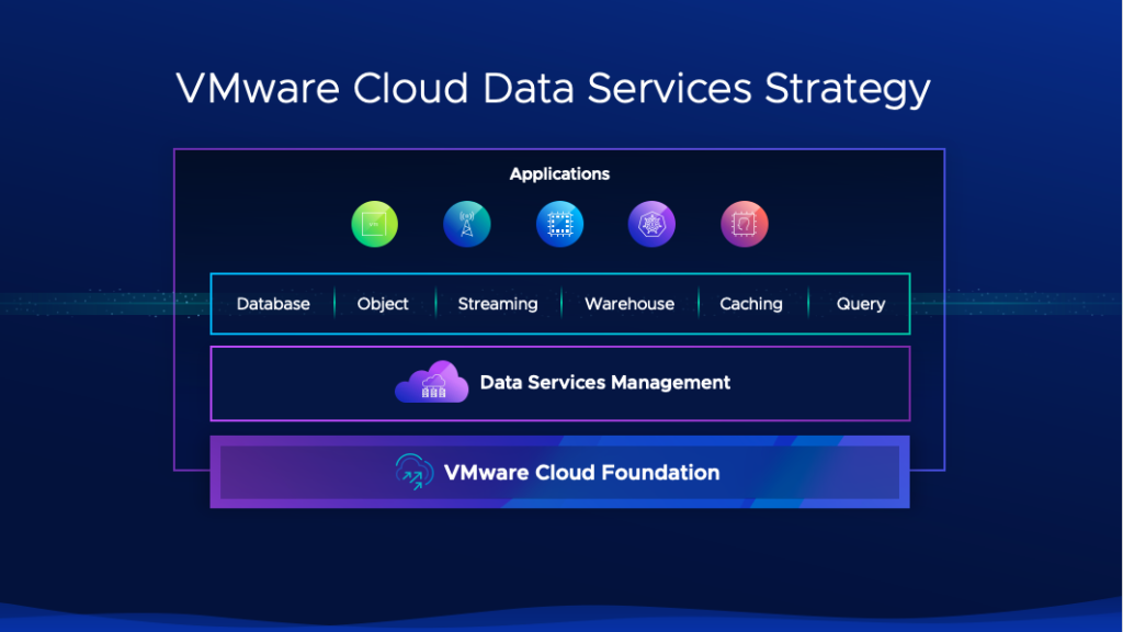 VMware Cloud Data Services Strategy에서 애플리케이션·데이터 서비스·관리·VMware Cloud Foundation 계층을 쌓은 구성도.