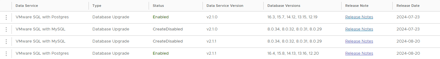 Data Services Manager의 데이터 서비스 목록에 여러 VMware SQL with PostgreSQL 버전과 상태, 릴리스 날짜가 나열된 화면.