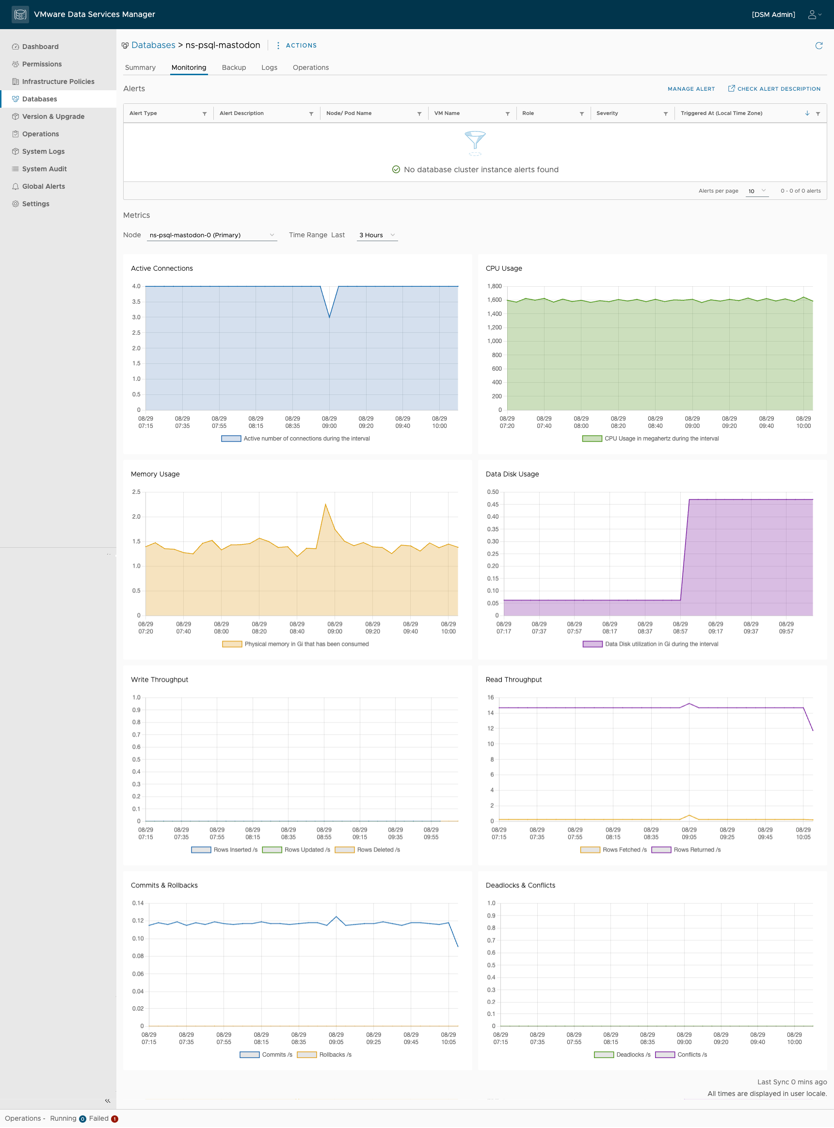 Data Services Manager 모니터링 대시보드에 CPU, 디스크, 연결 수 등 여러 색상의 시계열 차트가 세로로 배치된 화면.