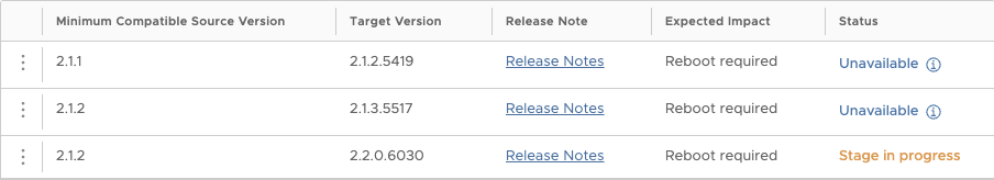 MinIO 호환 소스·목표 버전 표로, 여러 업그레이드 경로의 reboot required와 Unavailable 또는 Stage in progress 상태가 표시됨.