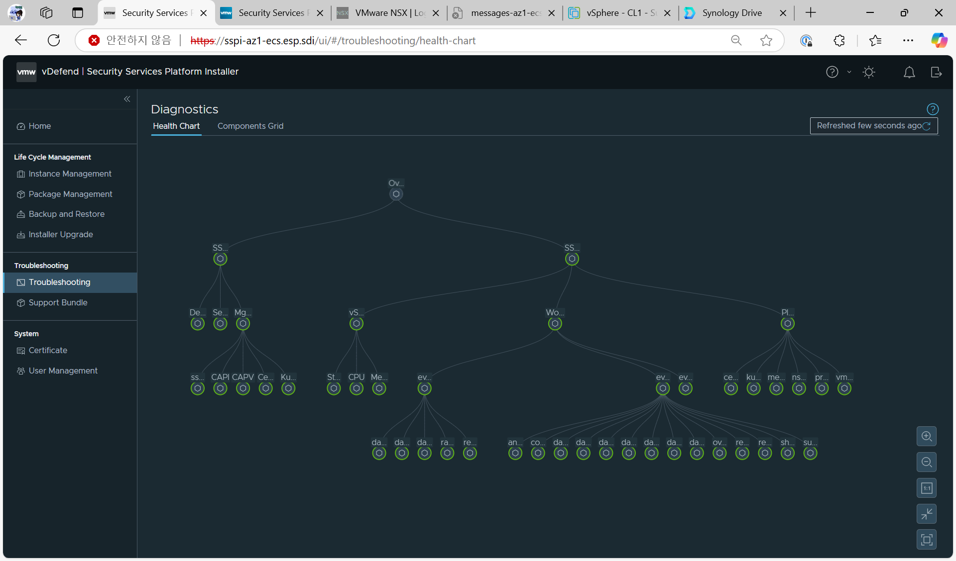 VMware Security Services Platform Objects 화면으로, 어두운 배경에 계층형 인프라 토폴로지 그래프가 표시됨.