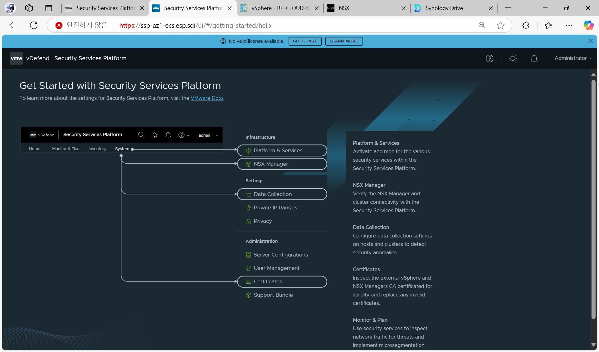 Security Services Platform 시작 안내 화면으로, 플랫폼 구성요소와 데이터 흐름을 설명하는 구조도가 표시됨.