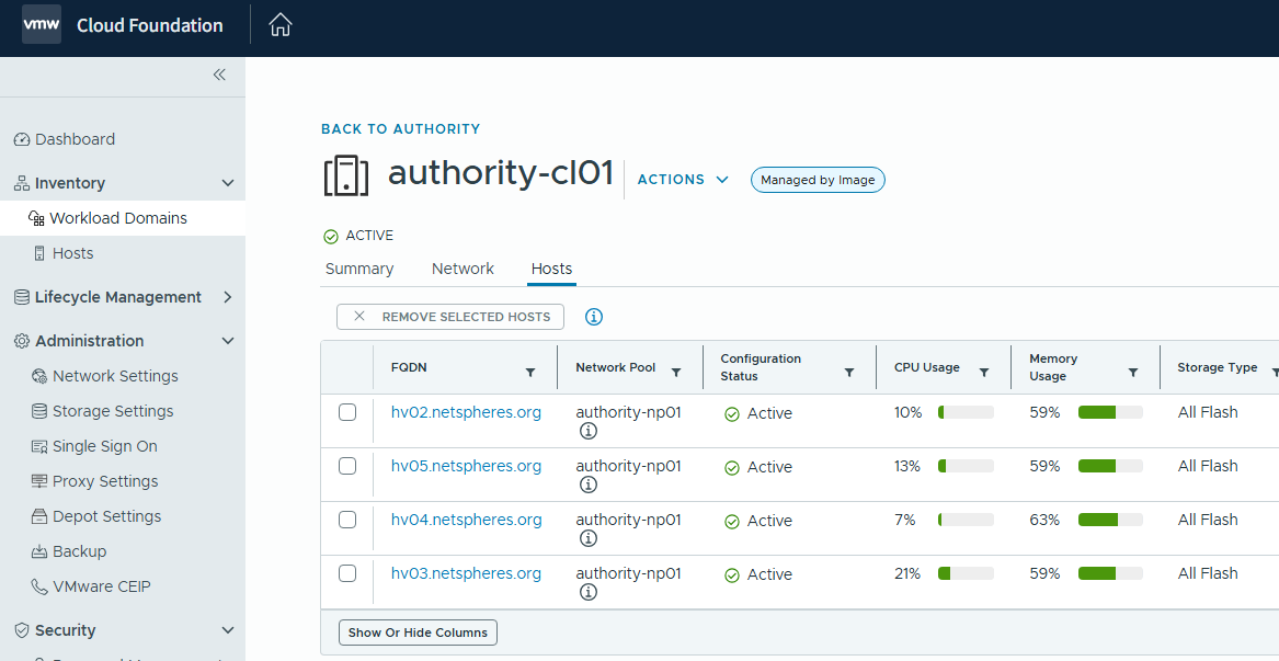 VCF authority-cl01 Hosts 화면으로, 네 대의 호스트 상태와 CPU·메모리·스토리지 사용률 막대가 표시됨.