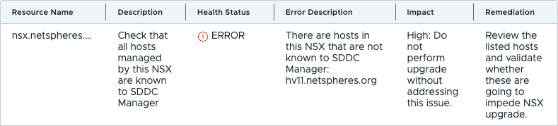 NSX 상태 점검 표로, NSX Manager 호스트가 등록되지 않았다는 ERROR와 영향·조치 내용이 표시됨.