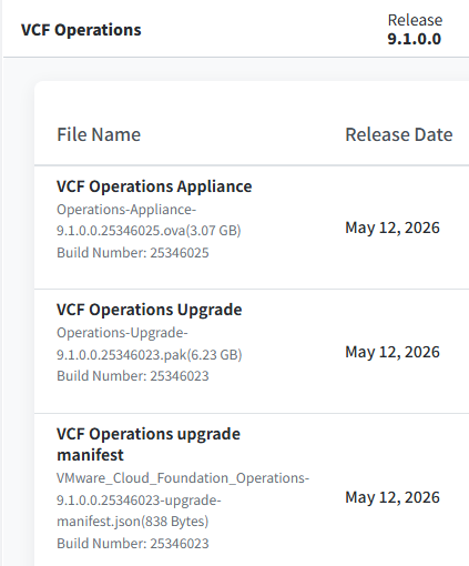 Broadcom VCF Operations 9.1.0.0 다운로드 목록으로, Appliance·Upgrade·upgrade manifest 파일과 릴리스 날짜가 표시됨.